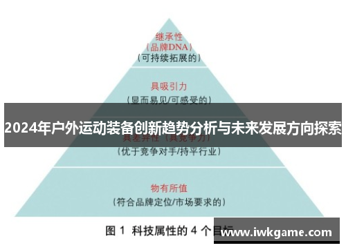 2024年户外运动装备创新趋势分析与未来发展方向探索