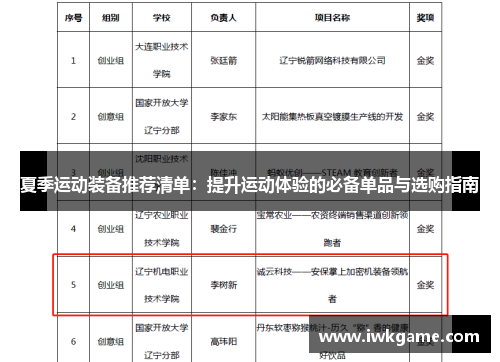 夏季运动装备推荐清单：提升运动体验的必备单品与选购指南