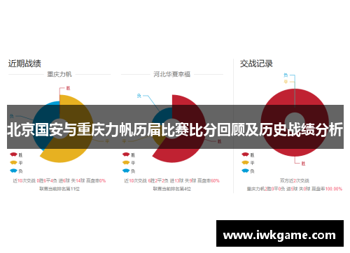 北京国安与重庆力帆历届比赛比分回顾及历史战绩分析