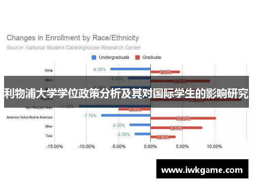 利物浦大学学位政策分析及其对国际学生的影响研究